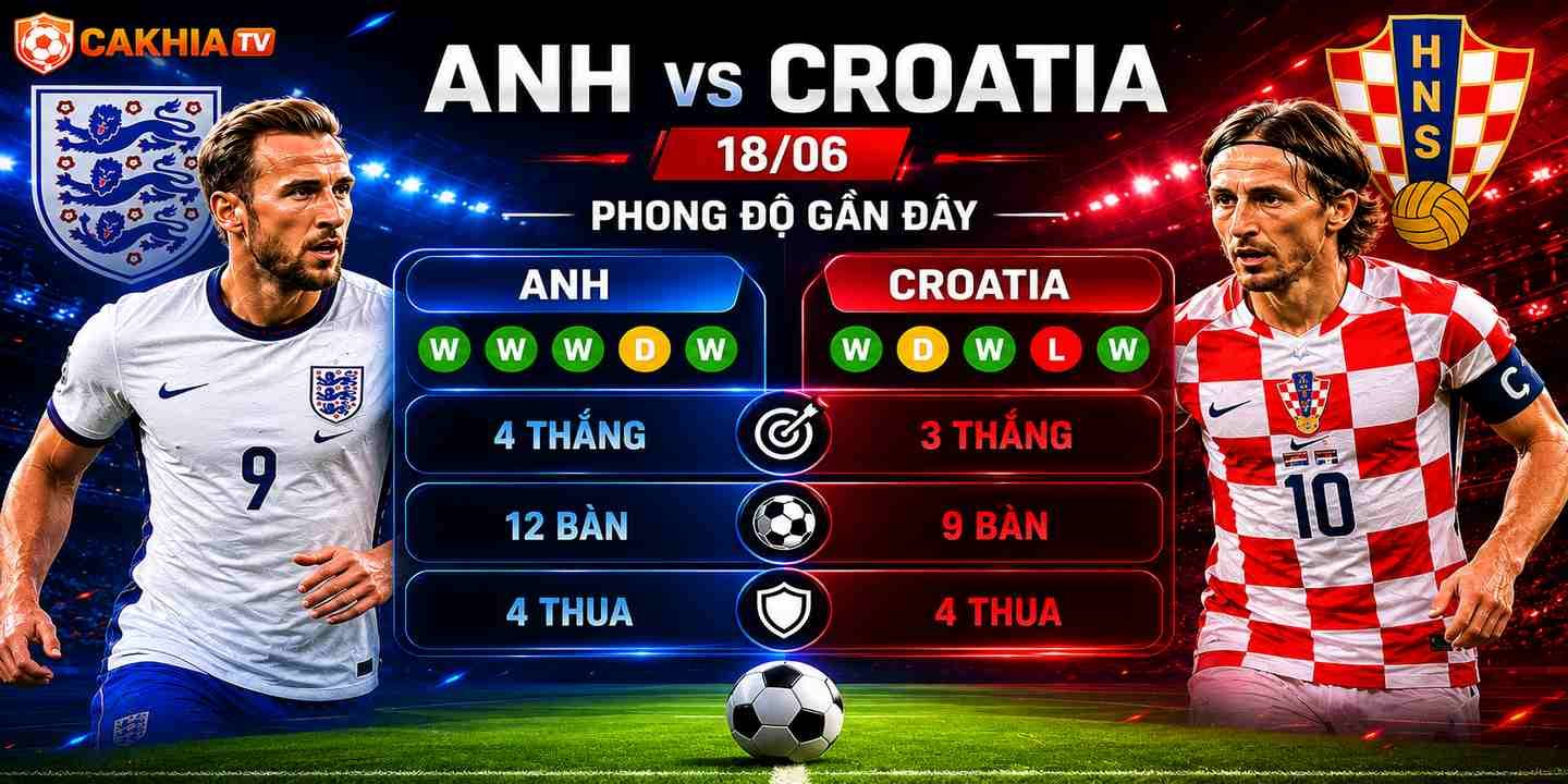 Đánh giá phong độ hai đội trước giờ bóng lăn