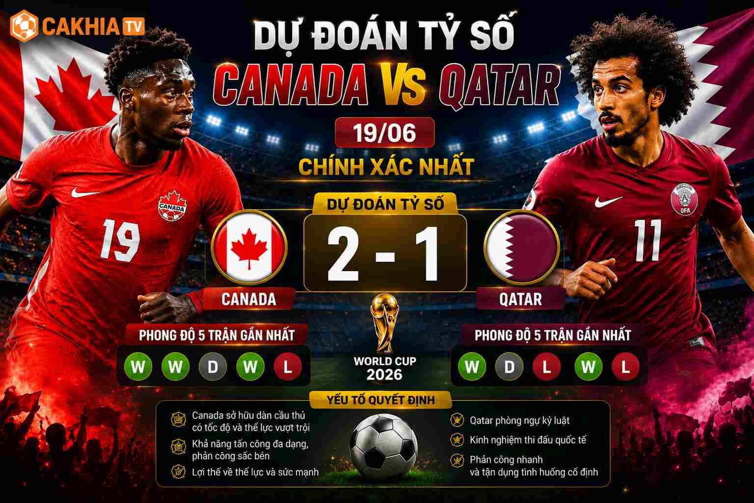 Dự đoán tỷ số Canada vs Qatar 19/06 chính xác nhất