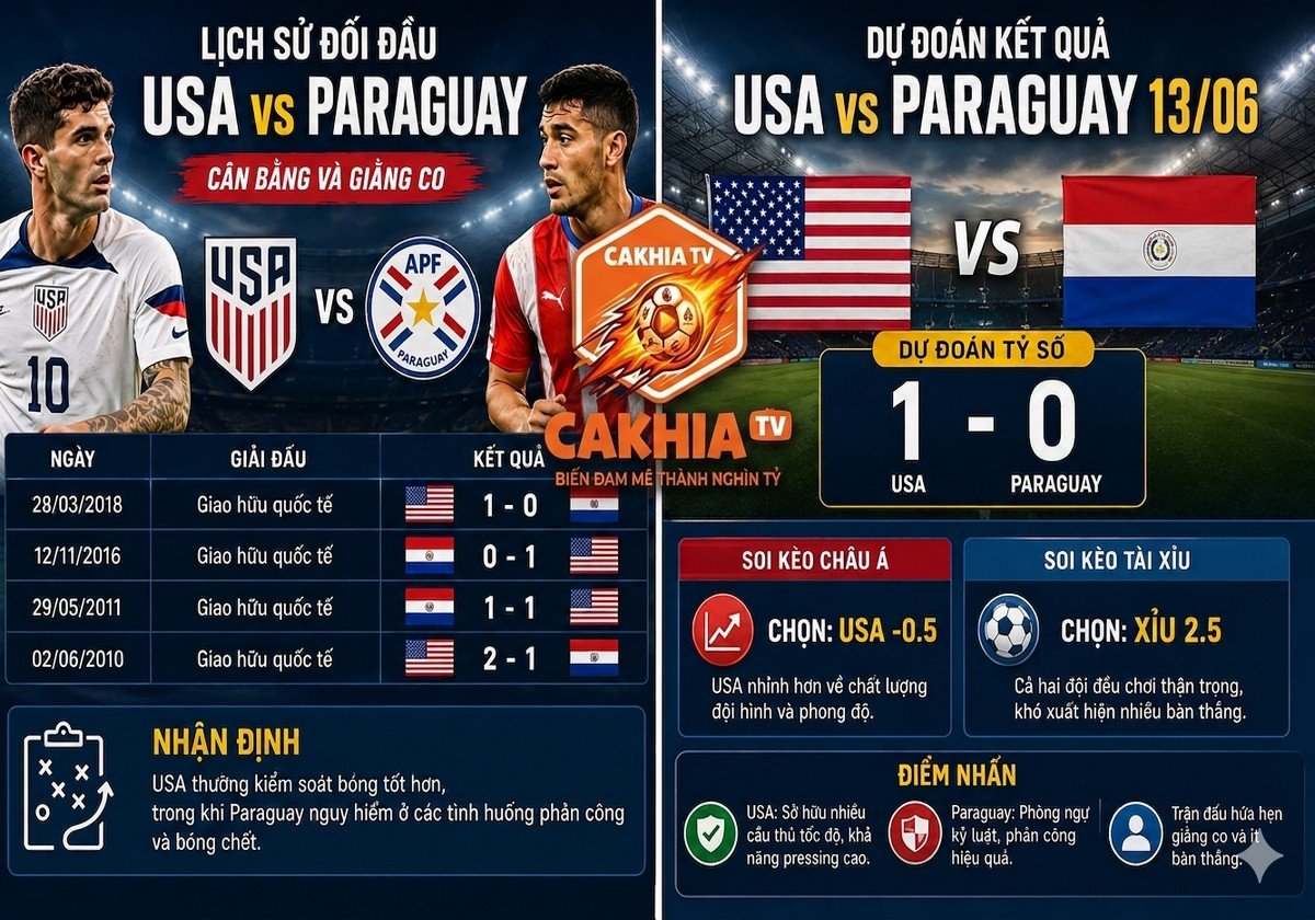 Phân tích phong độ, lịch sử đối đầu