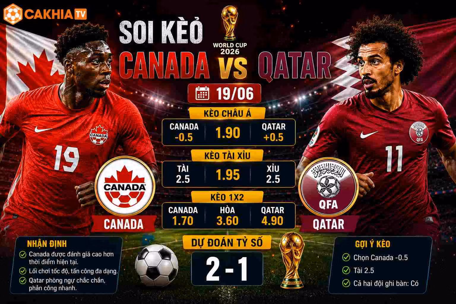 Soi kèo Canada vs Qatar ngày 19/06