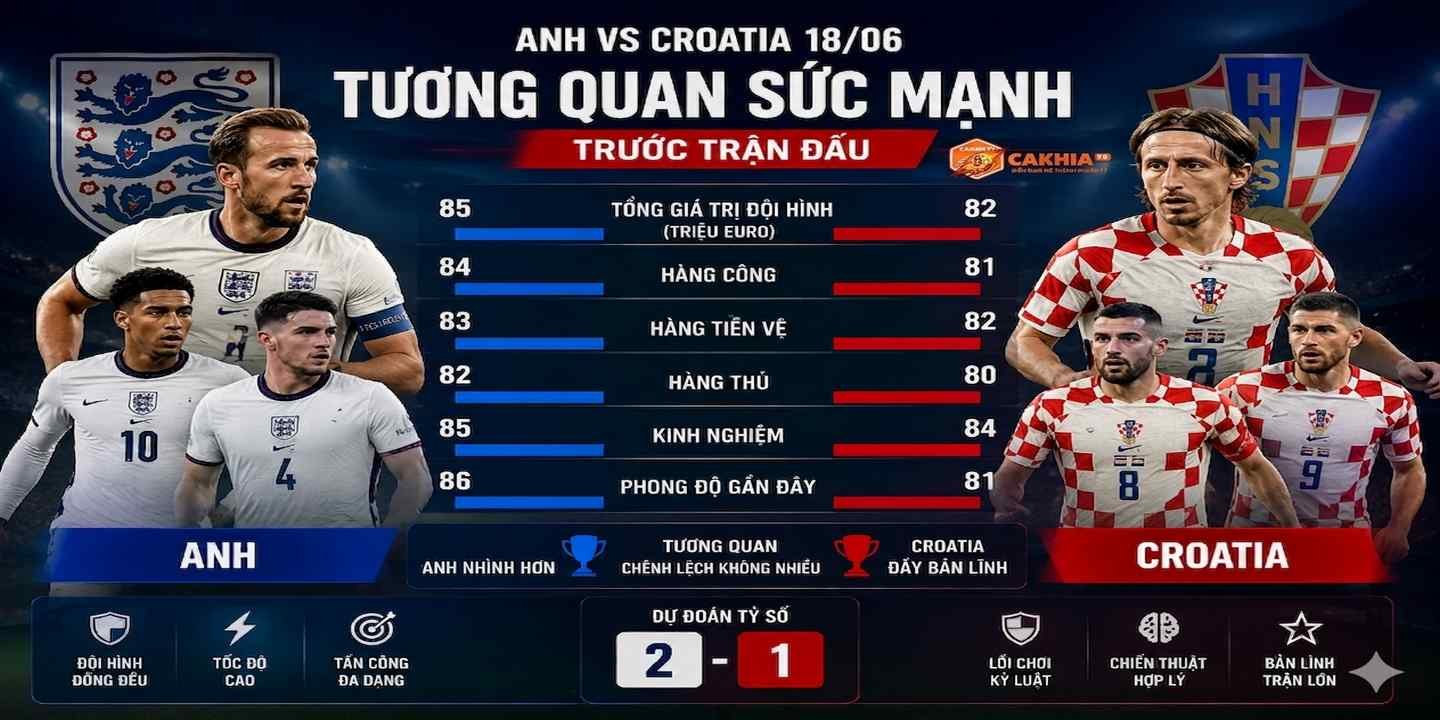 Tương quan sức mạnh trước trận đấu