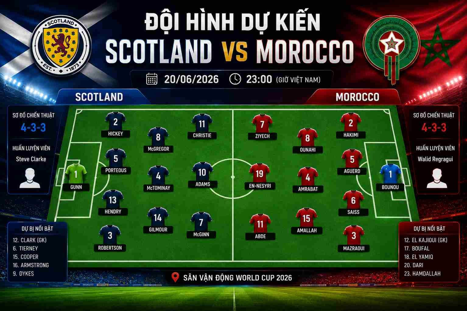 Đội hình dự kiến Scotland vs Morocco ngày 20/06