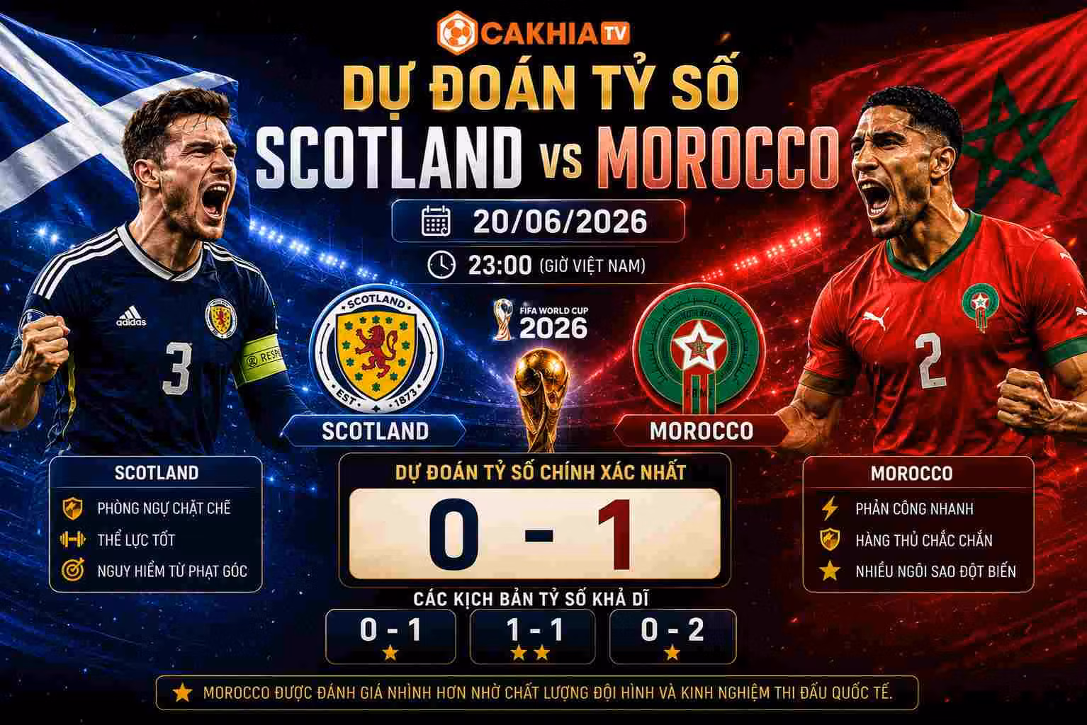Dự đoán tỷ số Scotland vs Morocco ngày 20/06