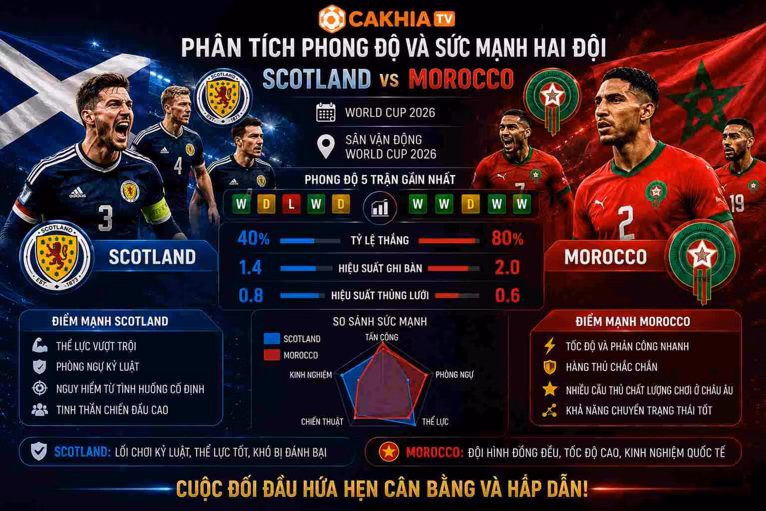 Phân tích phong độ và sức mạnh hai đội
