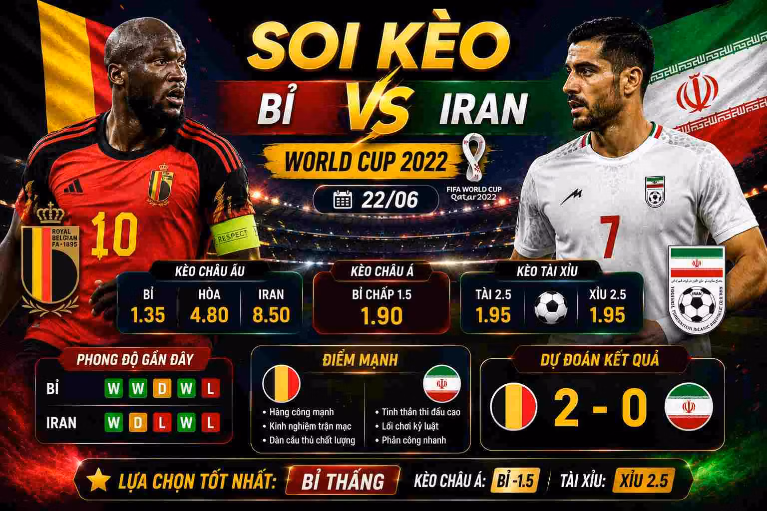 Soi kèo Bỉ vs Iran ngày 22/06